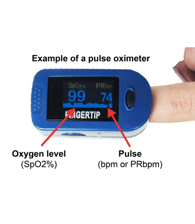 Fingertip Pluse Oximeter